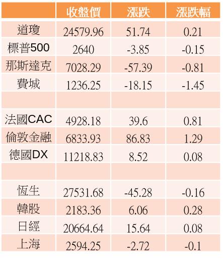 【K晨報】力拼收紅 → 「業績」與「技術」雙重題材族群挑大樑！最後交易日，奮力一搏