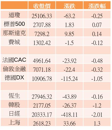【K晨報】盤面聚焦 → 15檔突破短中長期均線糾結、法人買超逾6,000張！持續發酵
