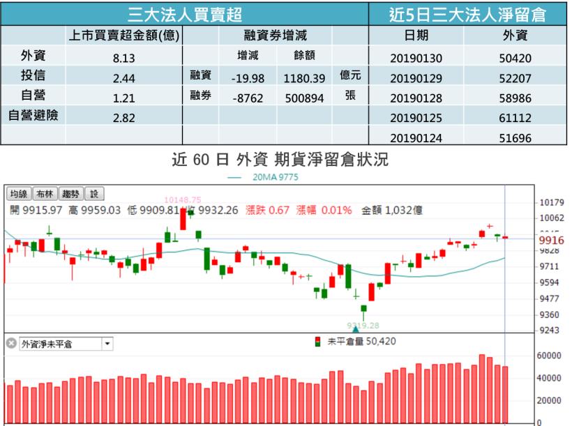 【K晨報】盤面聚焦 → 15檔突破短中長期均線糾結、法人買超逾6,000張！持續發酵