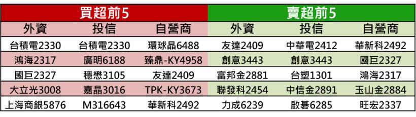 【K晨報】高殖利率霸氣外露，外資搶快！淨匯入30億美元 → 目標是這些個股