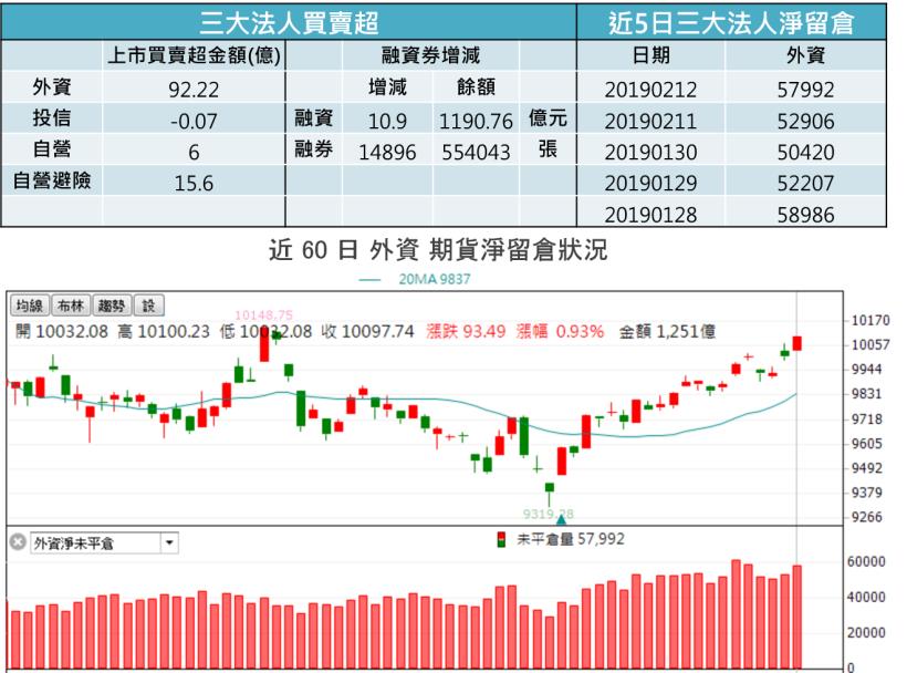【K晨報】高殖利率霸氣外露，外資搶快！淨匯入30億美元 → 目標是這些個股