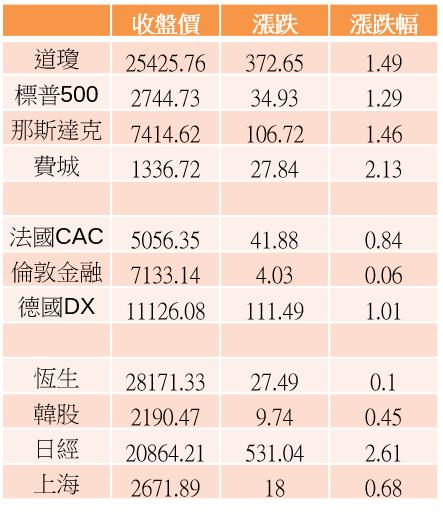 【K晨報】高殖利率霸氣外露，外資搶快！淨匯入30億美元 → 目標是這些個股