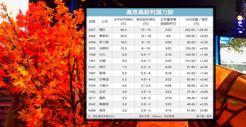 【K晨報】高殖利率霸氣外露，外資搶快！淨匯入30億美元 → 目標是這些個股