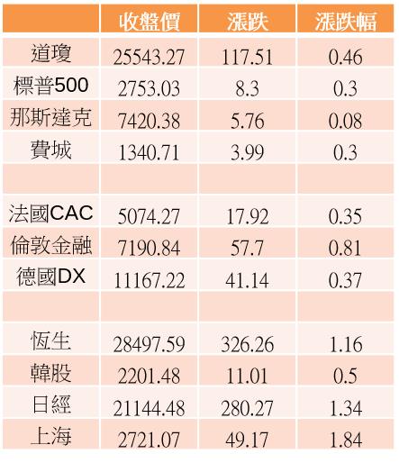 【K晨報】SEMI看好8吋矽晶圓！行動通訊、物聯網、工業應用需求強勁：合晶、環球晶、...
