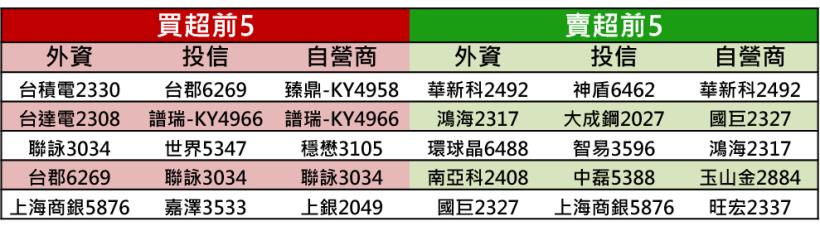 【K晨報】世界行動通訊大會（MWC）2/25登場！台係概念股成亮點..智慧摺疊機、5G、..