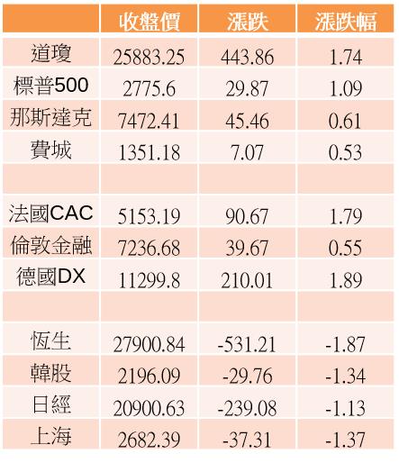 【K晨報】世界行動通訊大會（MWC）2/25登場！台係概念股成亮點..智慧摺疊機、5G、..