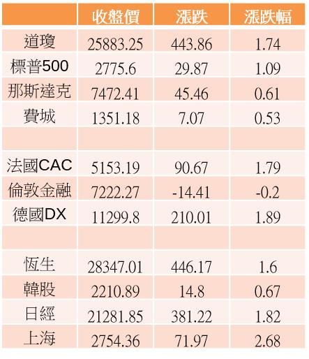 【K晨報】今年以來漲幅逾20％，IC設計族群人氣紅不讓！瑞昱、聯詠、譜瑞、祥碩..