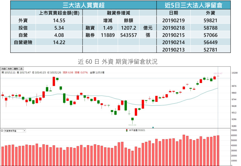 【K晨報】台積電（2330）將配息10元 → 創歷年最高紀錄！且..未來只會發更多 現金股利