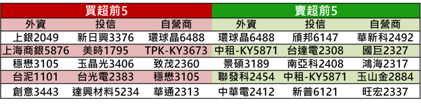 【K晨報】台積電（2330）將配息10元 → 創歷年最高紀錄！且..未來只會發更多 現金股利