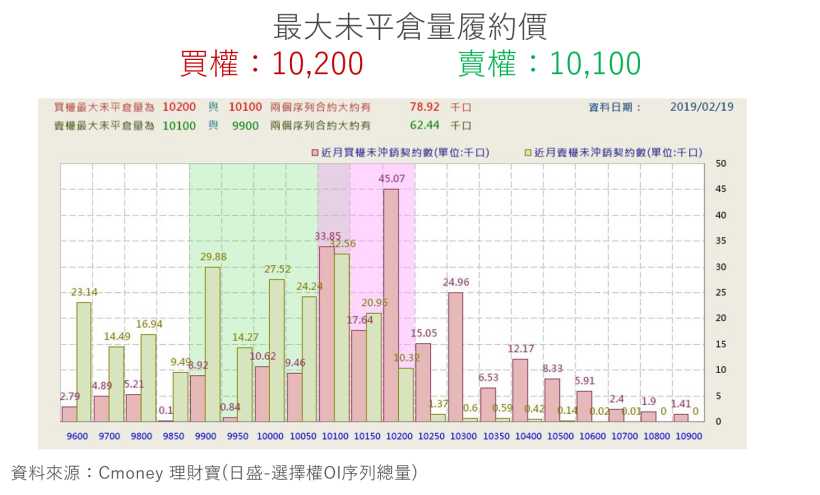 【K晨報】台積電（2330）將配息10元 → 創歷年最高紀錄！且..未來只會發更多 現金股利