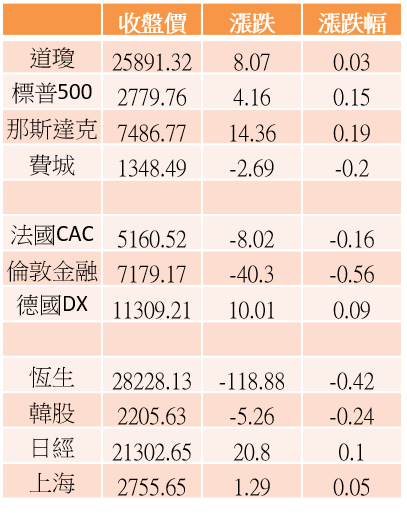 【K晨報】台積電（2330）將配息10元 → 創歷年最高紀錄！且..未來只會發更多 現金股利