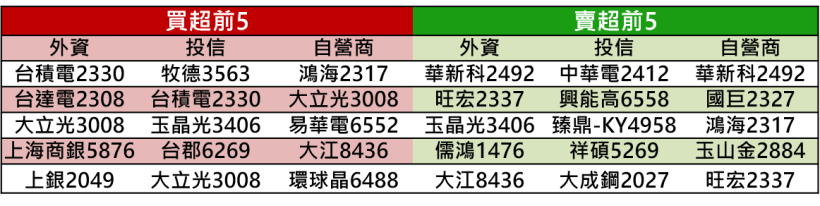 【K晨報】法人「這動作」太明顯！10檔高殖利率黑馬股，想像空間誘人、彈性大