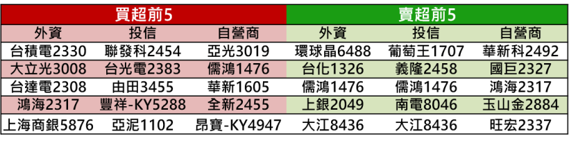 【K晨報】觸控產業未來挑戰大！公司保留現金在手，TPK-KY（3673）決議不配發股利