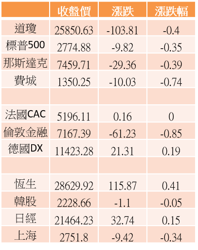【K晨報】觸控產業未來挑戰大！公司保留現金在手，TPK-KY（3673）決議不配發股利