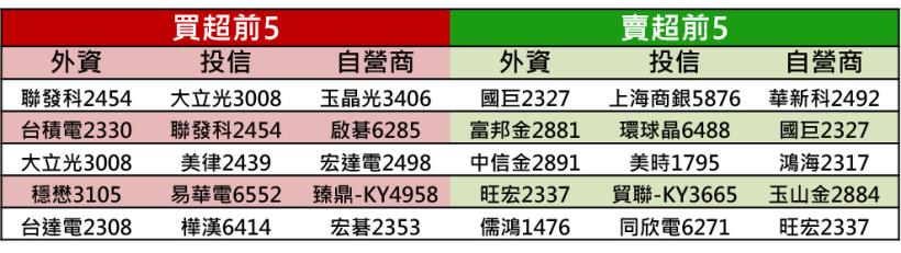 【K晨報】從零組件擴大到組裝業務→沖壓件大廠聯德控股-KY(4912)營收年增幅高達43%