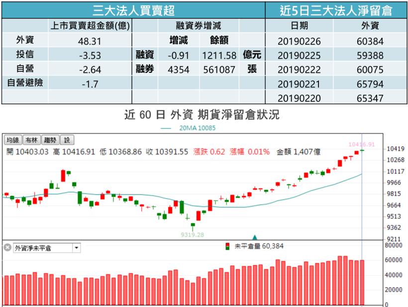 【K晨報】攻中小型股?!將進入228連假,外資無畏不確定因素積極買超12檔