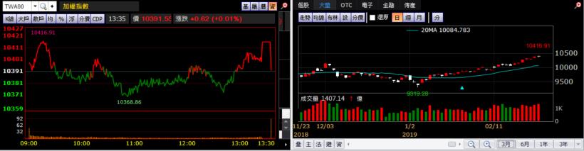 【K晨報】攻中小型股?!將進入228連假,外資無畏不確定因素積極買超12檔