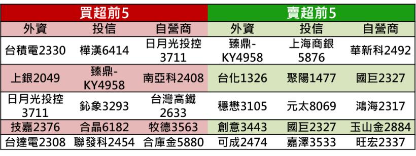 【K晨報】攻中小型股?!將進入228連假,外資無畏不確定因素積極買超12檔