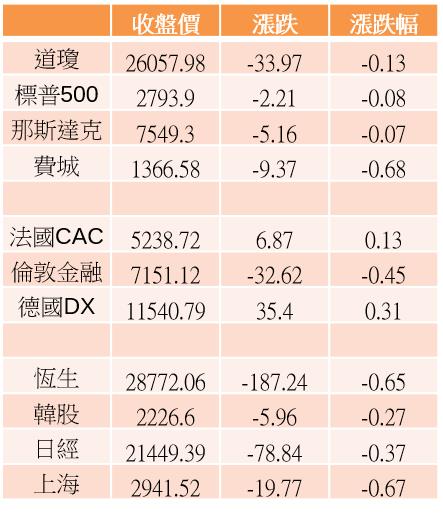 【K晨報】攻中小型股？！將進入228連假，外資無畏不確定因素積極買超12檔