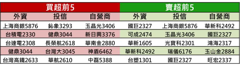 【K晨報】季底拚搏↗投信鎖碼股大爆噴，10檔千載難逢、點燃新行情！