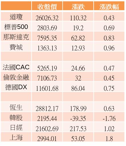 【K晨報】季底拚搏↗投信鎖碼股大爆噴，10檔千載難逢、點燃新行情！