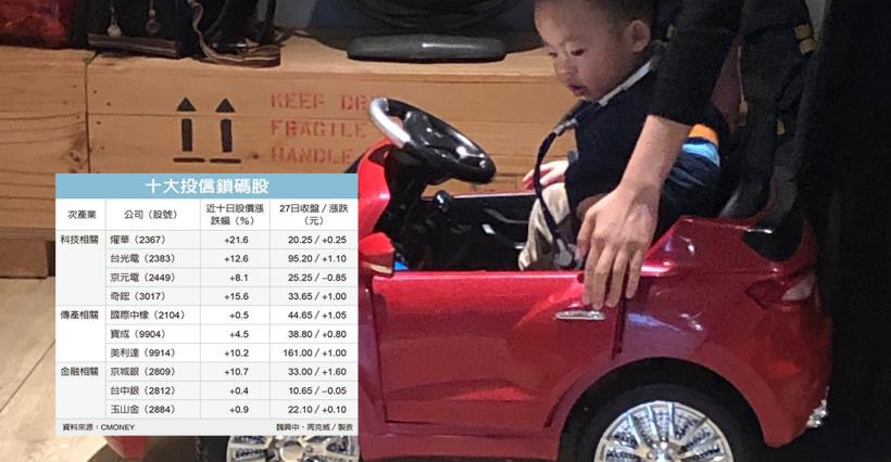 【K晨報】季底拚搏↗投信鎖碼股大爆噴，10檔千載難逢、點燃新行情！