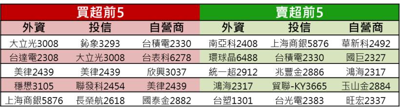 【K晨報】顯卡鋪貨數量大增 5％ ~ 10％▲推升微星（2377）、技嘉（2376）與承啟