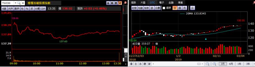 【K晨報】顯卡鋪貨數量大增 5％ ~ 10％▲推升微星（2377）、技嘉（2376）與承啟