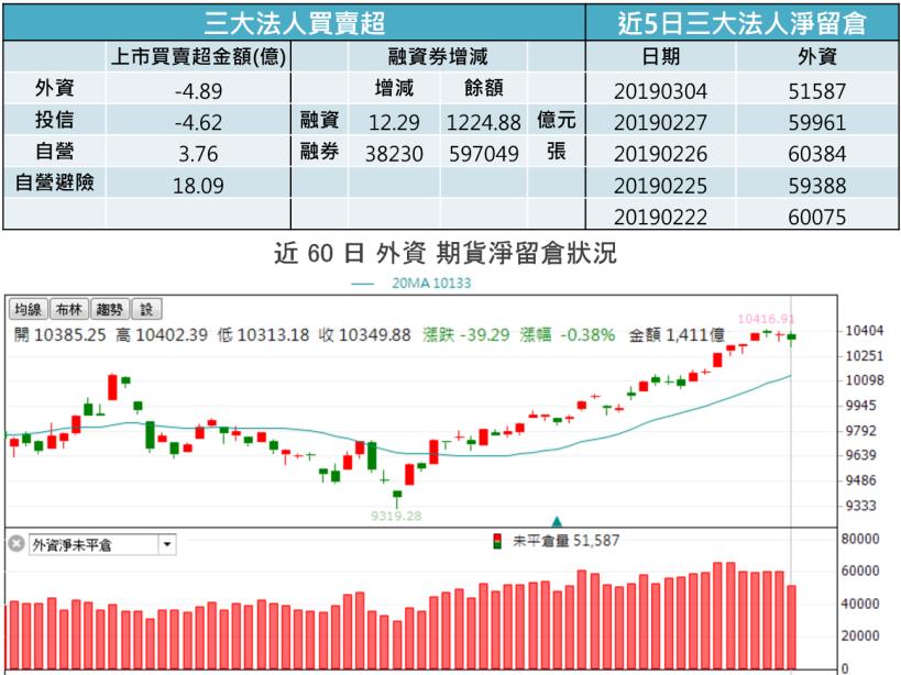 【K晨報】顯卡鋪貨數量大增 5％ ~ 10％▲推升微星（2377）、技嘉（2376）與承啟