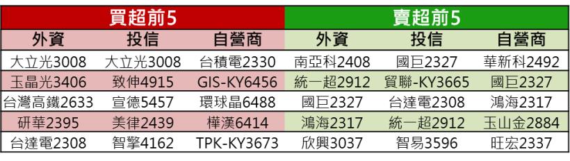 【K晨報】DRAM業景氣急轉直下，本季價格崩落竟高達近30％！創下8年來單季最大跌幅