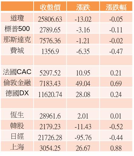 【K晨報】DRAM業景氣急轉直下，本季價格崩落竟高達近30％！創下8年來單季最大跌幅