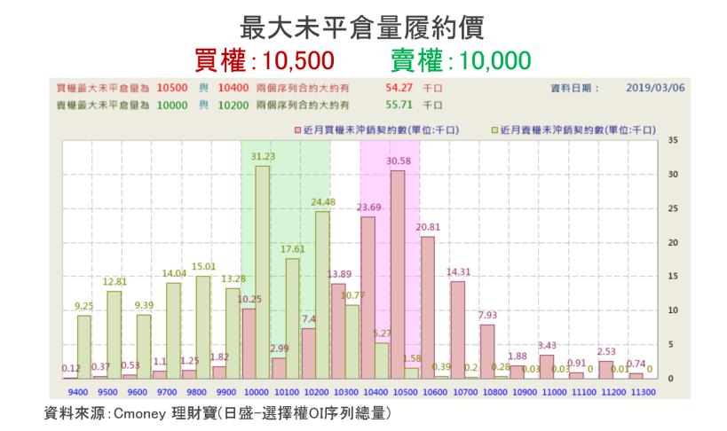 【K晨報】今年累積漲幅已達40％，再攻動能有限；上銀（2049）、祥碩  外資不同調