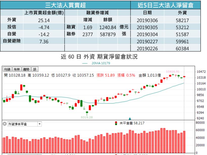 【K晨報】今年累積漲幅已達40％，再攻動能有限；上銀（2049）、祥碩  外資不同調