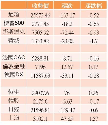 【K晨報】今年累積漲幅已達40％，再攻動能有限；上銀（2049）、祥碩  外資不同調