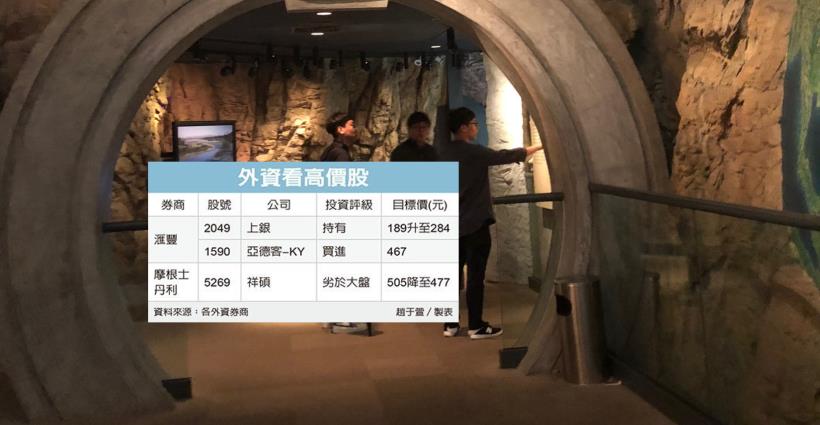 【K晨報】今年累積漲幅已達40％，再攻動能有限；上銀（2049）、祥碩  外資不同調