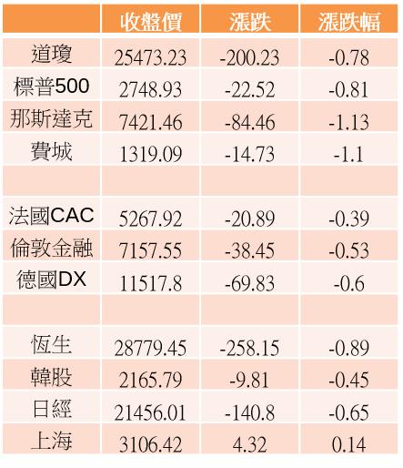 【K晨報】營收年增亮眼，本土資金回籠→「他們」明顯表態▲帶動櫃買向上攻堅