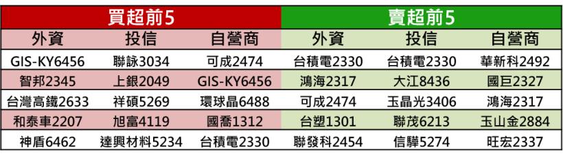 【K晨報】三大電子零組件「報價急跌」漲價概念股→全面回檔 ！MOSFET、DRAM、...