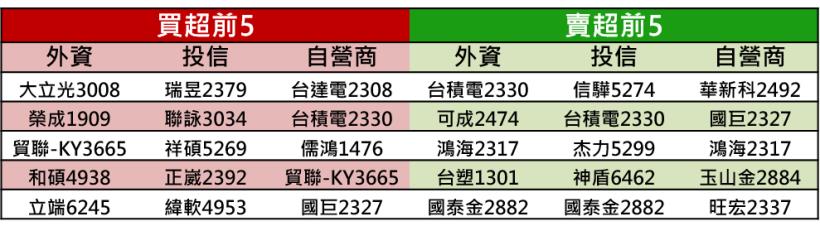【K晨報】營收公佈完換法說接棒!KY族群法說,下周連發▲有哪些籌碼值得留意?