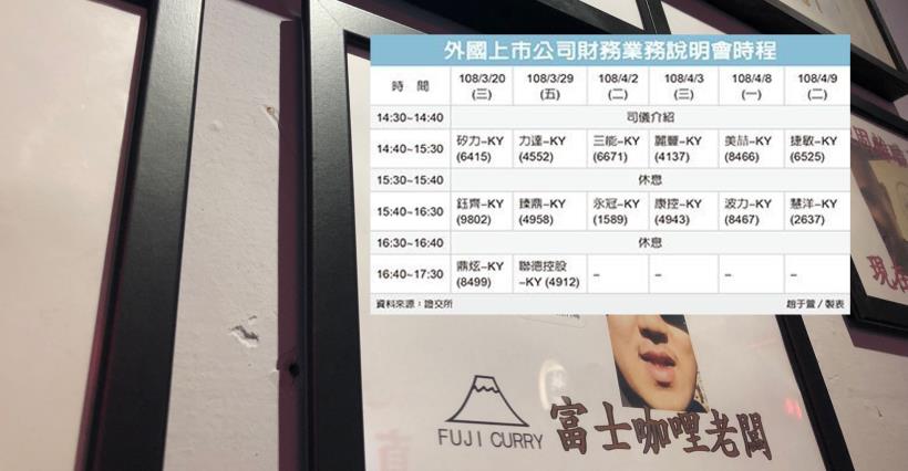 【K晨報】營收公佈完換法說接棒！KY族群法說，下周連發▲有哪些籌碼值得留意？