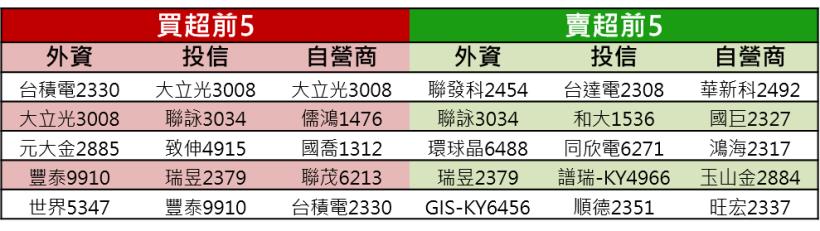 【K晨報】智寶（2375）、凱美（5317）13日同步停牌→國巨集團強併，重整資源
