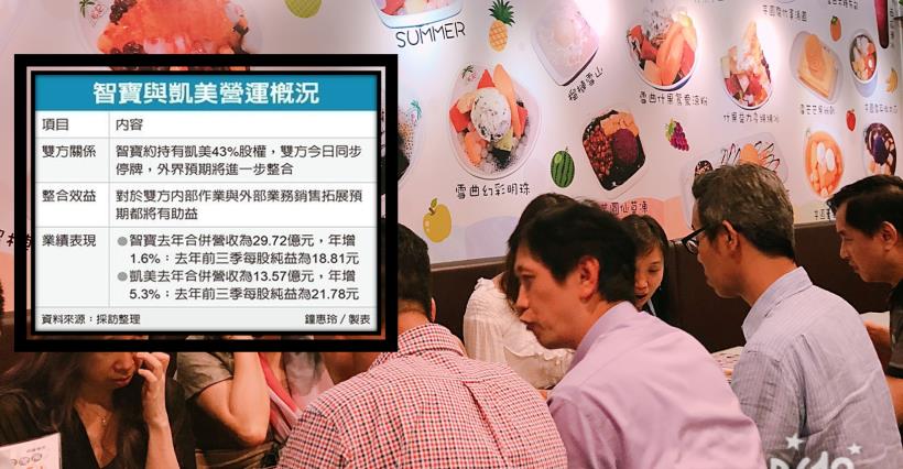 【K晨報】智寶（2375）、凱美（5317）13日同步停牌→國巨集團強併，重整資源