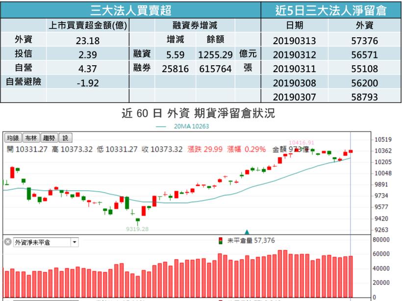 【K晨報】投信作帳電子零件族群，燿華(2367)、奇鋐(3017)..強漲！股價創波段新高