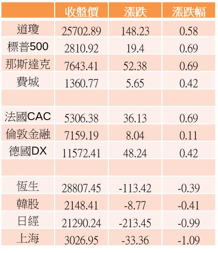 【K晨報】投信作帳電子零件族群，燿華(2367)、奇鋐(3017)..強漲！股價創波段新高