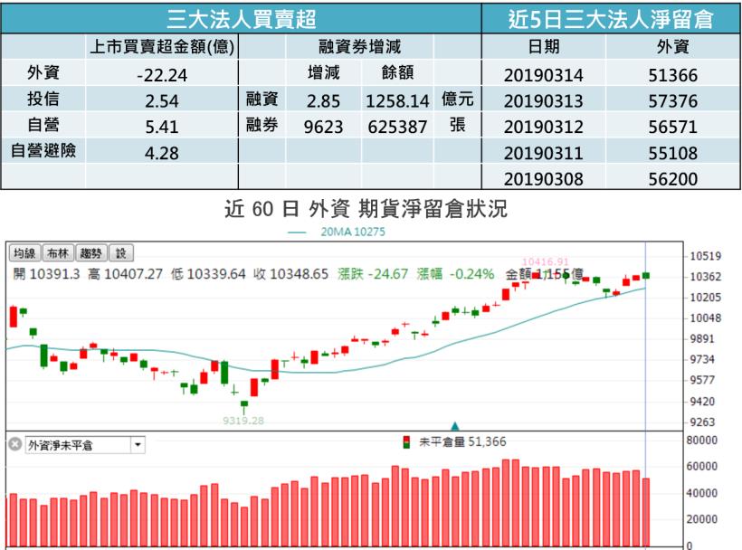【K晨報】13檔籌碼換手，醞釀新一波段行情！法人伺機布局友達、台灣高鐵、聯合再生...