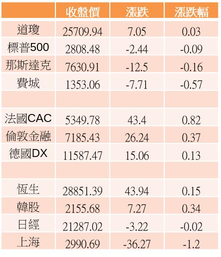 【K晨報】13檔籌碼換手，醞釀新一波段行情！法人伺機布局友達、台灣高鐵、聯合再生...