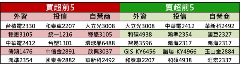 【K晨報】庫存拉高影響，MOSFET將從下季起降價求售！產業鏈逆風，各產品需求減弱..