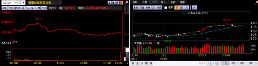 【K晨報】庫存拉高影響，MOSFET將從下季起降價求售！產業鏈逆風，各產品需求減弱..
