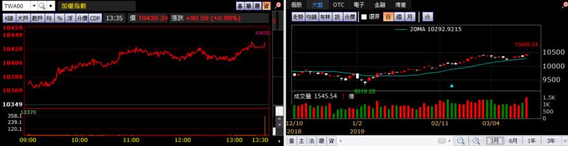 【K晨報】庫存拉高影響，MOSFET將從下季起降價求售！產業鏈逆風，各產品需求減弱..
