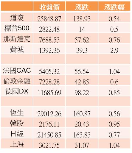 【K晨報】庫存拉高影響，MOSFET將從下季起降價求售！產業鏈逆風，各產品需求減弱..
