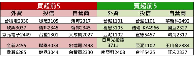 【K晨報】儒鴻（1476）看今年：「燕子不會跑掉」，成長動能來自新客戶！平均單價向上